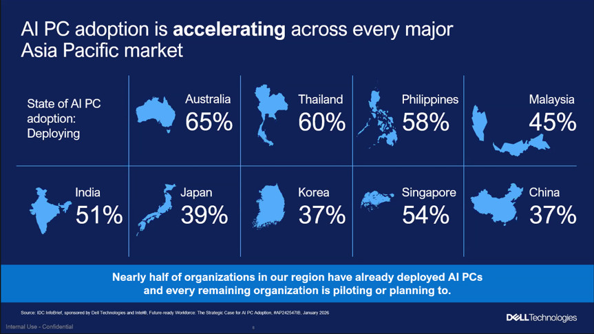 เดลล์ เทคโนโลยีส์ ชู AI PC-เวิร์กสเตชัน ดัน Enterprise AI เอเชียแปซิฟิก สู่เฟสถัดไป